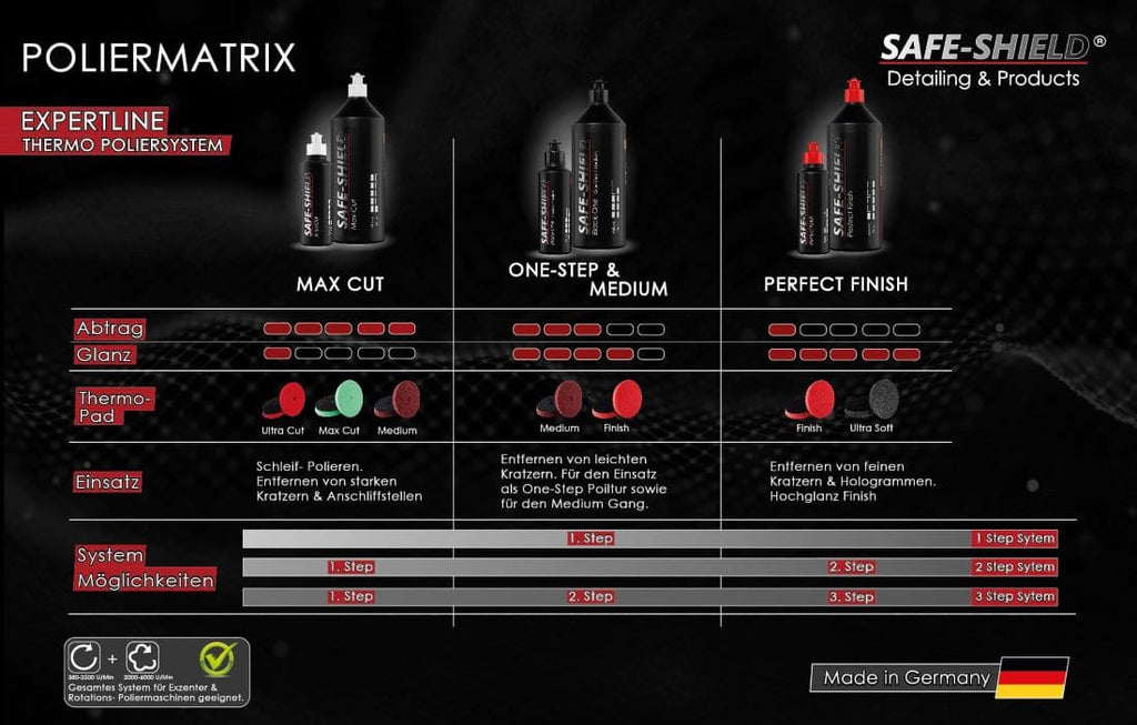 politur matrix grafik